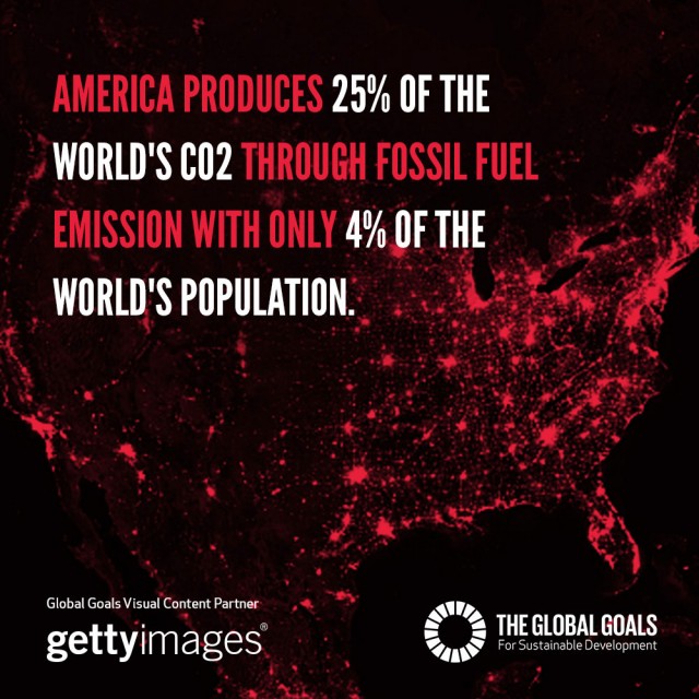 America produces 25% of the world's CO2 through fossil fuel with only 4% of the world's population